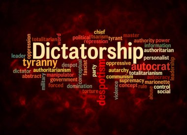 DICTATORship kavramına sahip Kelime Bulutu sadece metin ile oluşturulur.