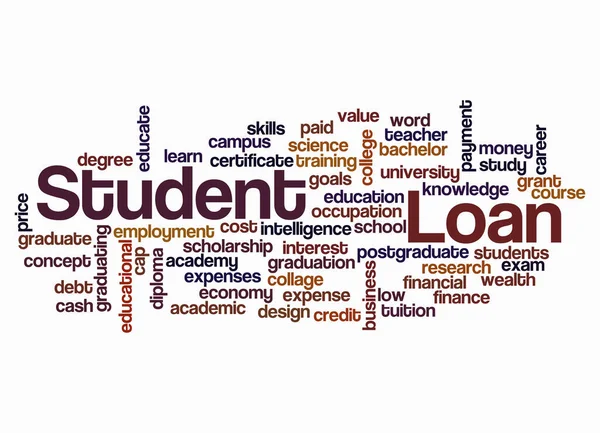 Kelime Bulutu ÖĞRETİM kredisi kavramı sadece metin ile oluşturulur.