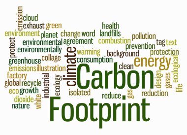 CARBON FOOTPRINT kavramına sahip Kelime Bulutu sadece metin ile oluşturulur.