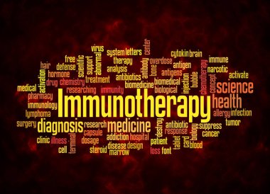Kelime Bulutu sadece metin ile oluşturulan IMMUNOTHERAPY kavramı.