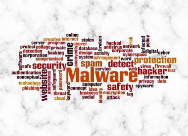 MALWARE kavramına sahip Kelime Bulutu sadece metin ile oluşturulur.