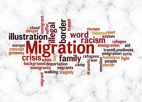 Word Cloud with MIGRATION concept create with text only.