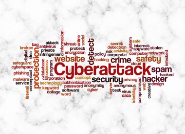 CYBERATTACK kavramına sahip Kelime Bulutu sadece metin ile oluşturulur.