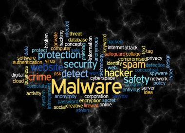 MALWARE kavramına sahip Kelime Bulutu sadece metin ile oluşturulur.
