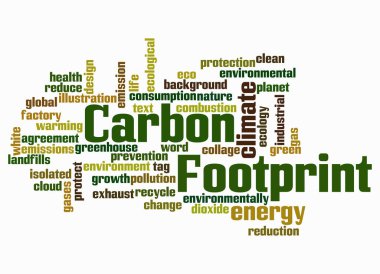 CARBON FOOTPRINT kavramına sahip Kelime Bulutu sadece metin ile oluşturulur.