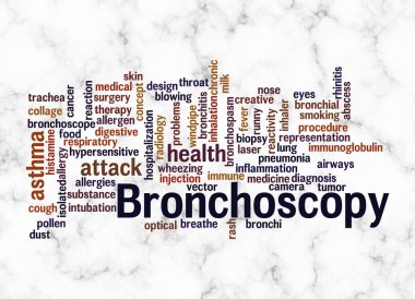 BRONCHOSCOPY kavramına sahip Kelime Bulutu sadece metin ile oluşturulur.
