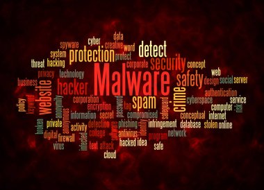 MALWARE kavramına sahip Kelime Bulutu sadece metin ile oluşturulur.