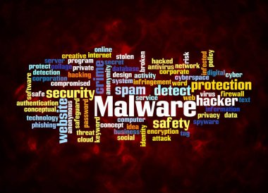 MALWARE kavramına sahip Kelime Bulutu sadece metin ile oluşturulur.