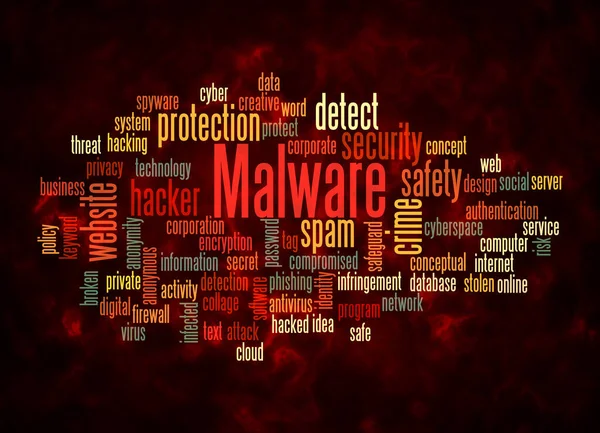 Word Cloud Malware Concept Create Text Only — Stock Photo, Image