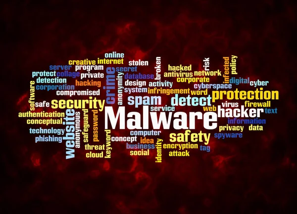 Word Cloud Malware Concept Create Text Only — Stock Photo, Image