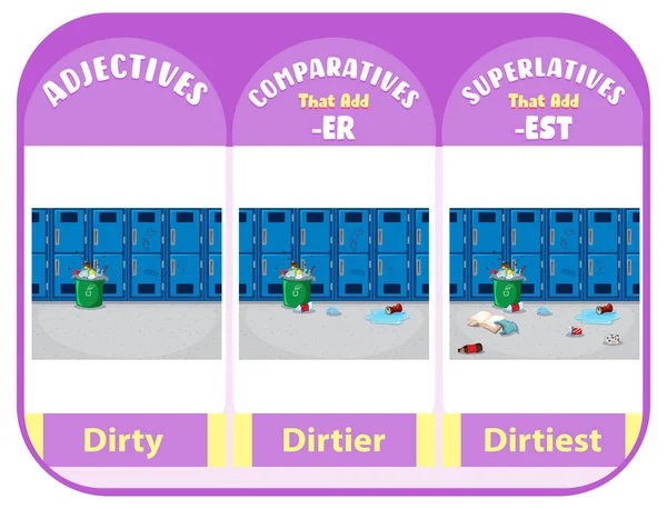 Adjetivos Comparativos Superlativos Para Ilustração Suja Palavras — Vetor de Stock