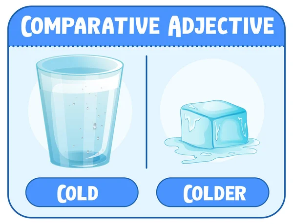 Adjetivos Comparativos Superlativos Para Ilustración Frío Palabras — Vector de stock