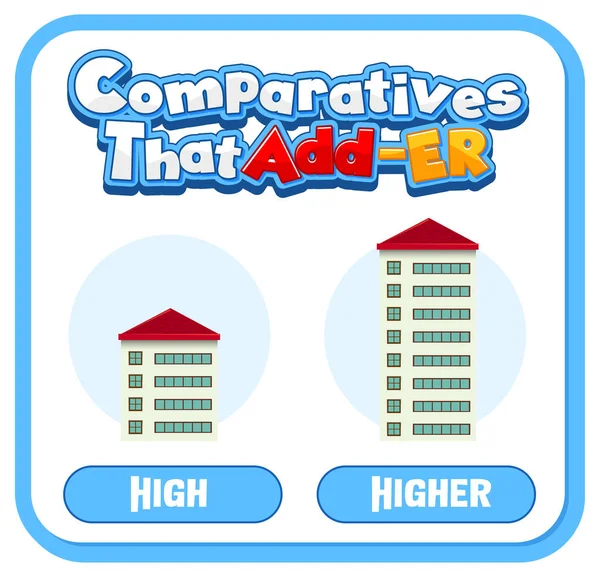 Adjetivos Comparativos Superlativos Para Ilustração Alta Palavras — Vetor de Stock