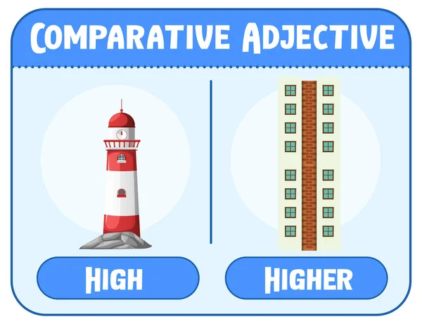 Adjetivos Comparativos Superlativos Para Ilustração Alta Palavras — Vetor de Stock