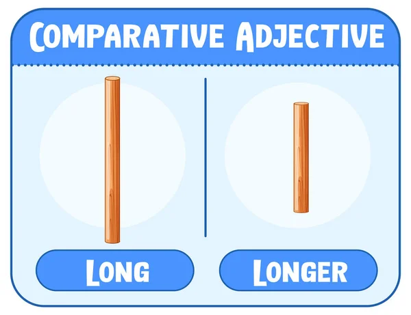 Adjetivos Comparativos Superlativos Para Ilustração Longa Palavras — Vetor de Stock