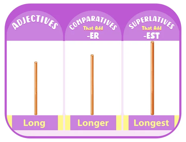 Vergelijkende Superlatieve Bijvoeglijke Naamwoorden Voor Woord Lange Illustratie — Stockvector