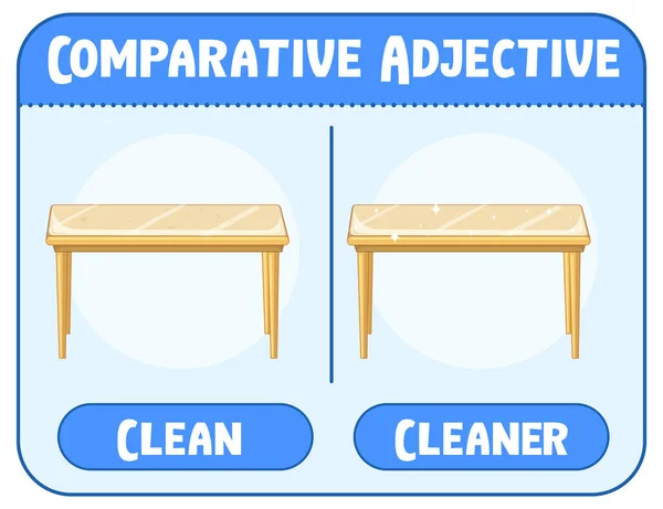 Vergleichende Und Superlative Adjektive Zur Wortsauberen Illustration — Stockvektor