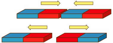 Beyaz arkaplan illüstrasyonunda manyetik çekim ve itme