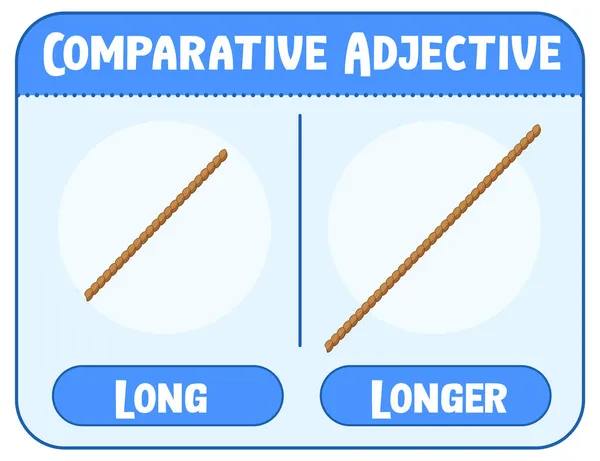 Comparative Superlative Adjectives Word Long Illustration — Stock Vector