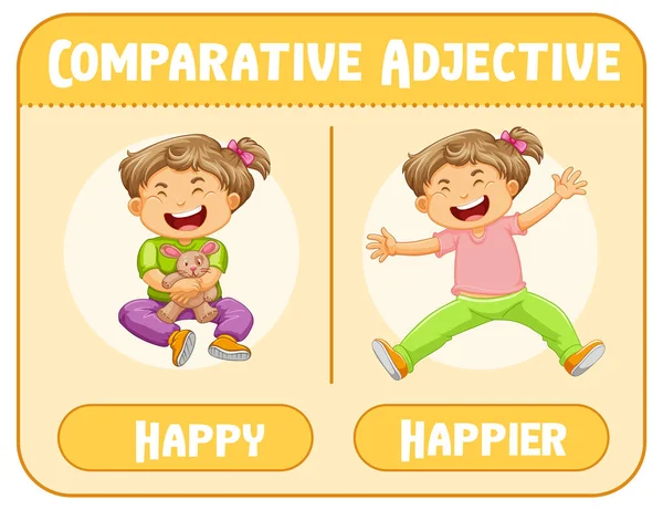 Adjetivos Comparativos Para Ilustração Feliz Palavra — Vetor de Stock