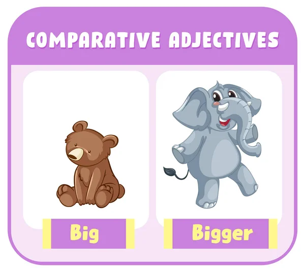 Adjetivos Comparativos Para Palavra Ilustração Grande — Vetor de Stock