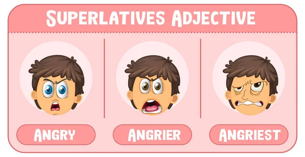 Superlatives Adjective Word Angry Illustration — Stock vektor