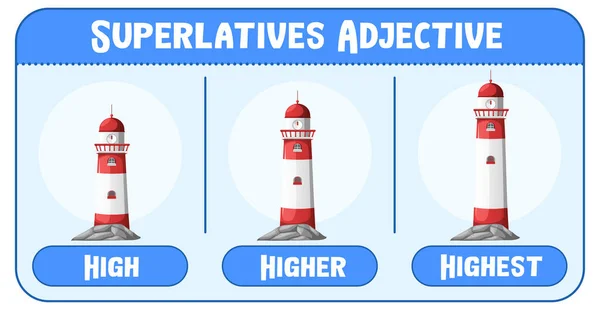 Superlatives Adjective Word High Illustration — Stockový vektor