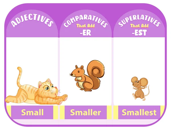 Comparatives Superlatives Adjectives Word Small Illustration — Vetor de Stock