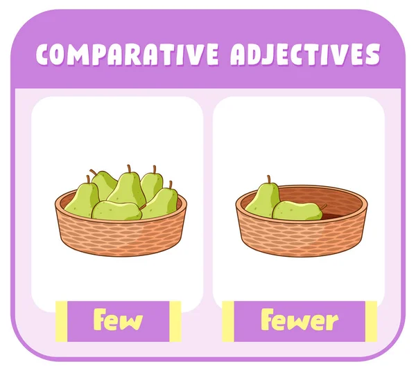 Comparative Adjectives Word Few Illustration — Vetor de Stock