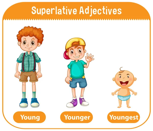 Comparative Adjectives Word Happy Illustration Stock Vector by
