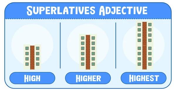 Superlatives Adjective Word High Illustration — Vector de stoc