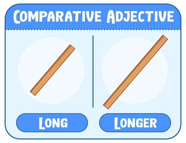 Aggettivi Comparativi Superlativi Illustrazione Lunga Parola — Vettoriale Stock