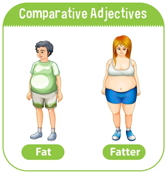 Adjectifs Comparatifs Pour Illustration Graisse Mot — Image vectorielle