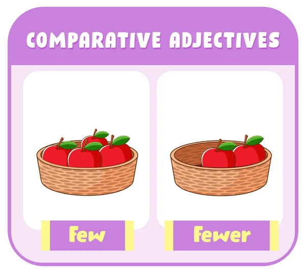Comparative Adjectives Word Few Illustration — Archivo Imágenes Vectoriales