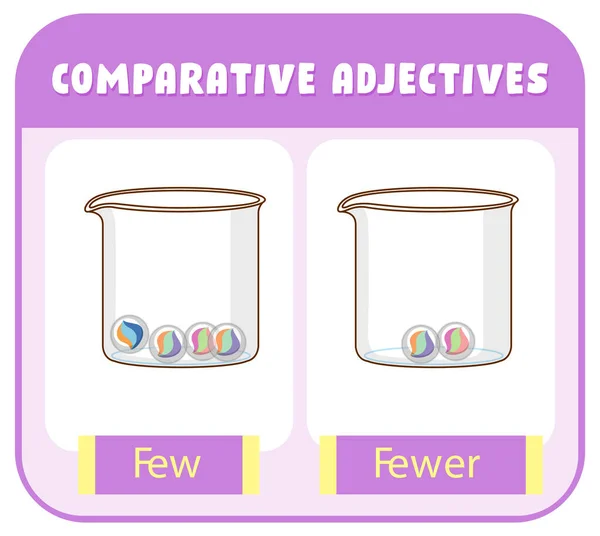 Comparative Adjectives Word Few Illustration — Vetor de Stock