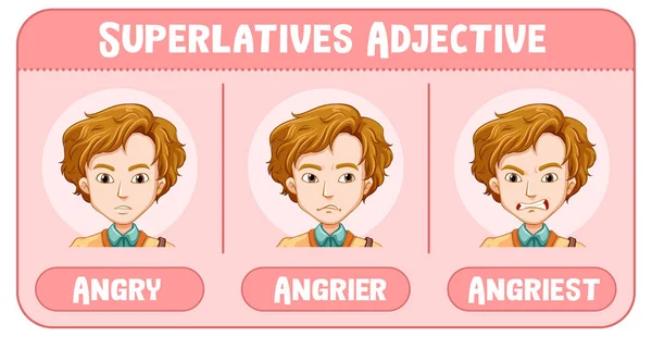 Superlatives Adjective Word Angry Illustration — Stock vektor