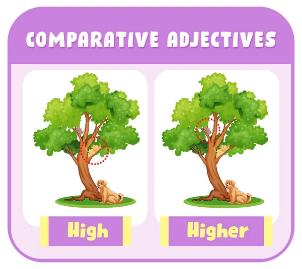 Adjetivos Comparativos Para Alta Ilustração Palavras — Vetor de Stock