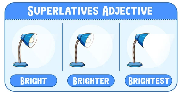 Superlatives Adjektiv För Ord Ljusa Illustration — Stock vektor