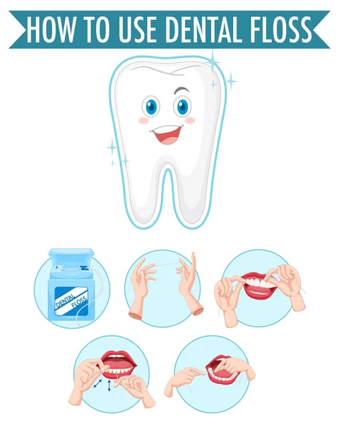 Dente Pulito Processo Filo Interdentale Sfondo Bianco Illustrazione — Vettoriale Stock