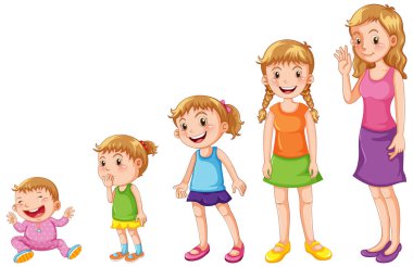 Farklı aşamalarda gösterilen çocuklar