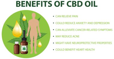 Benefits of CBD for physical health diagram illustration