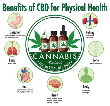 Benefits of CBD for physical health diagram illustration