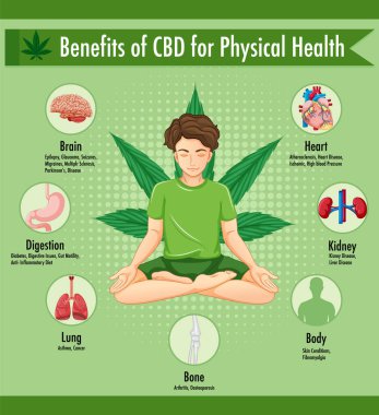 Benefits of CBD for physical health diagram illustration