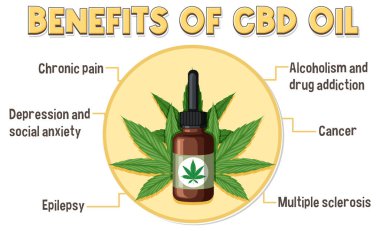 Benefits of CBD for physical health diagram illustration