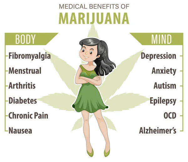Benefits of CBD for physical health diagram illustration