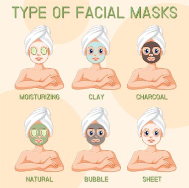 Yüz maskeleri poster tasarımı örnekleme tipi