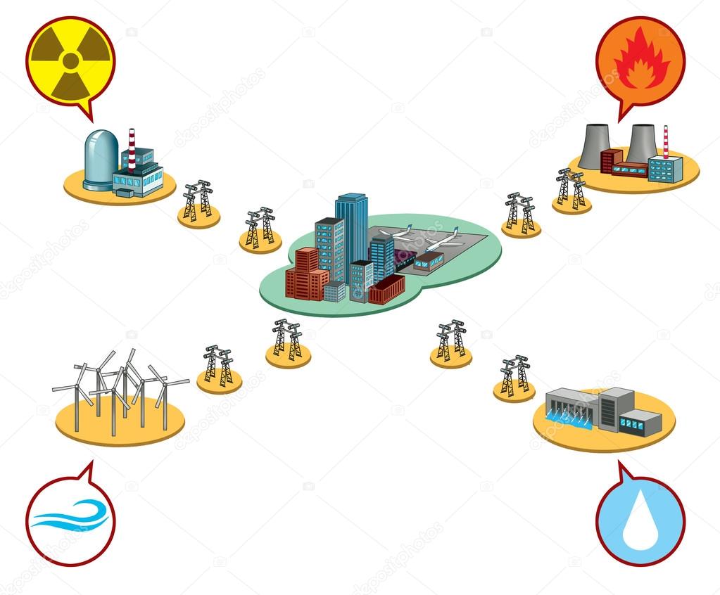 Different types of power generation, including nuclear, fossil fuel