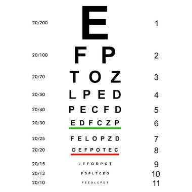 Görme kontrolü, göz testi çizelgesi. Vizyon Sınavı. Optometrist görüş grafiğini kontrol ediyorum. Tıbbi göz taraması. Optik gözlükleri kontrol ediyorum. Hastane göz bilimi ölçümleri görüntü. Vektör