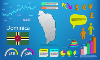 Dominica haritası bilgi grafikleri - grafikler, semboller, ögeler ve simgeler koleksiyonu. Yüksek kaliteli ticari bilgi elemanlarına sahip ayrıntılı dominika haritası.