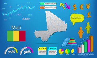 Mali harita bilgi grafikleri - grafikler, semboller, ögeler ve simgeler koleksiyonu. Yüksek kaliteli ticari bilgi elemanlarına sahip ayrıntılı Mali haritası.